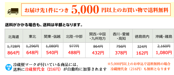 送料について