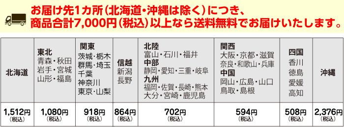 送料について