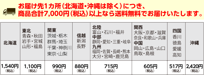 送料について