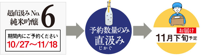 超直汲みタンクNo.6