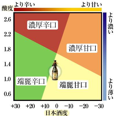 大吟醸味わい