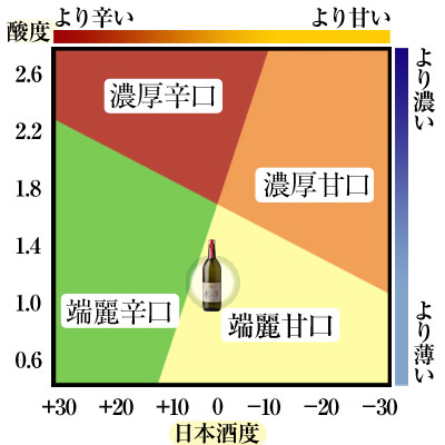 ナルトタイ 純米大吟醸 水ト米 720ml