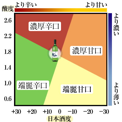 オントゥ・ザ・テーブル 味の目安