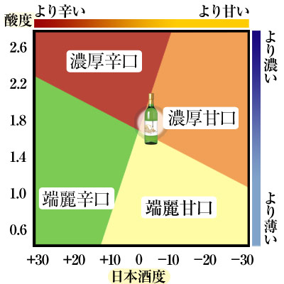 オントゥ・ザ・テーブル 味の目安