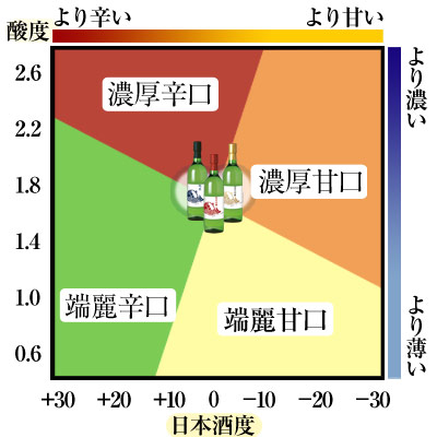 オントゥ・ザ・テーブル 味の目安