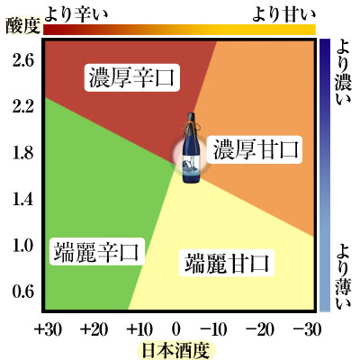 オントゥ・ザ・テーブル 味の目安