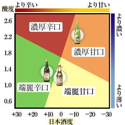 堪能セット味わい