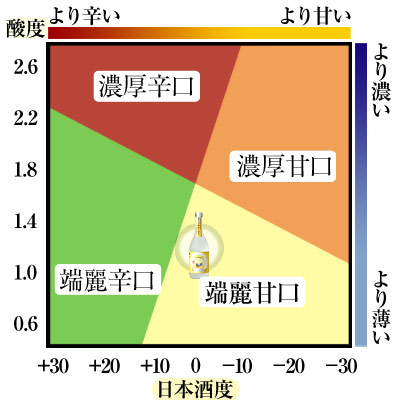 鳴門鯛 純米大吟醸 磨き三割五分 720ml【大黒様】味わい
