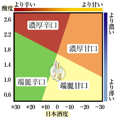 鳴門鯛 磨き三割五分【大黒様&恵比須様】ギフトセット味わい