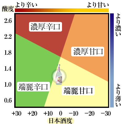 鳴門鯛 大吟醸 磨き三割五分 720ml【恵比須様】味わい
