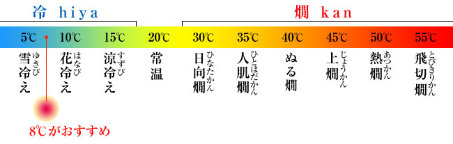 袋しぼり飲み頃温度