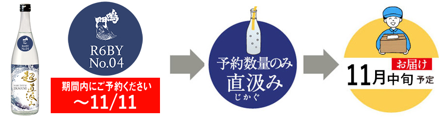 鳴門鯛 超直汲みR6BY No.4 720ml【ご予約限定】 NARUTOTAI SHOP