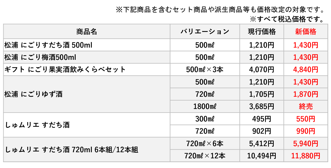 価格改定