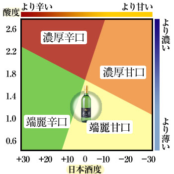 水ト米味わい