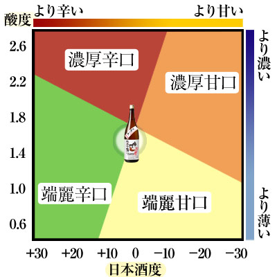 鳴門鯛 純米吟醸 中取り生 味わい