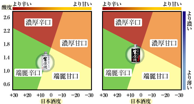 鳴門鯛 吟醸しぼりたて無濾過生原酒味わい