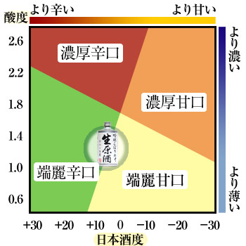 鳴門鯛 吟醸しぼりたて生原酒 味わい