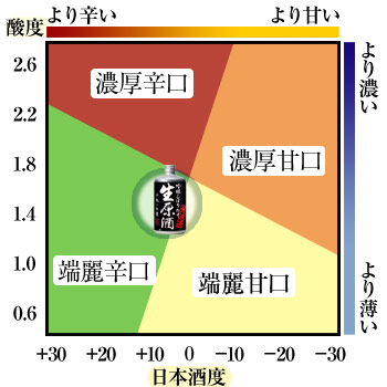 鳴門鯛 吟醸しぼりたて無濾過生原酒味わい
