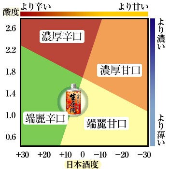 鳴門鯛 吟醸しぼりたて生原酒 味わい