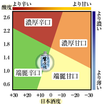 鳴門鯛 吟醸しぼりたて生原酒 味わい