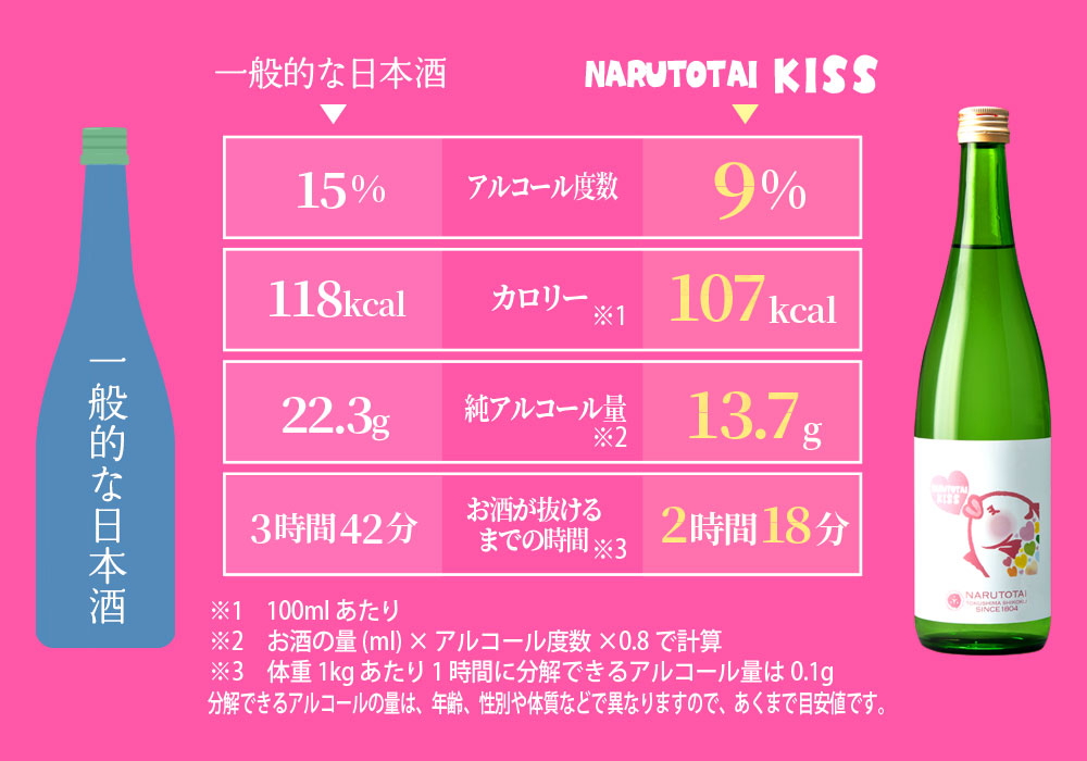 NARUTOTAI KISS［低アルコール9%日本酒］