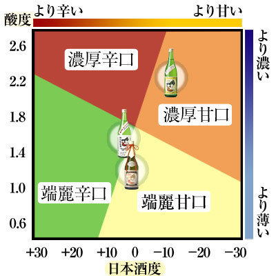 呑み比べ味わい