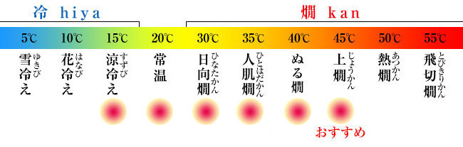 おすすめ温度 上燗