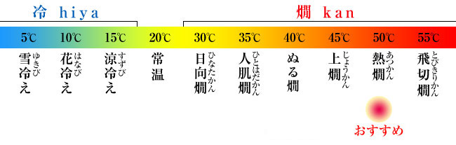おすすめ温度 熱燗