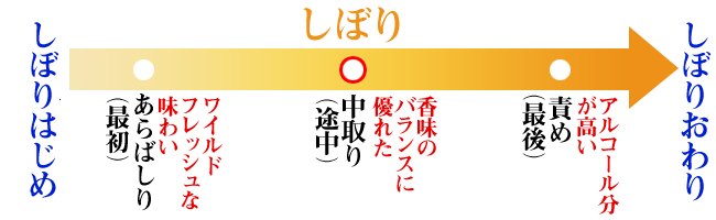 日本酒 搾り 中取り