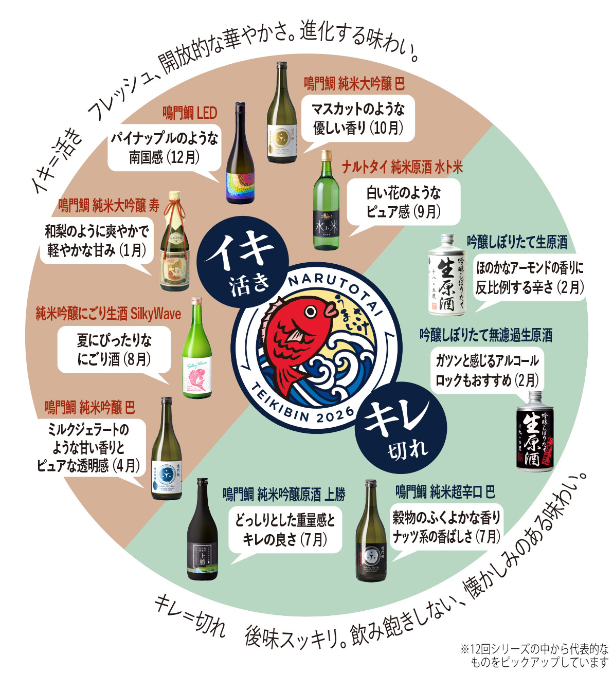 鳴門鯛のイキとキレを味わう定期便(12回コース)