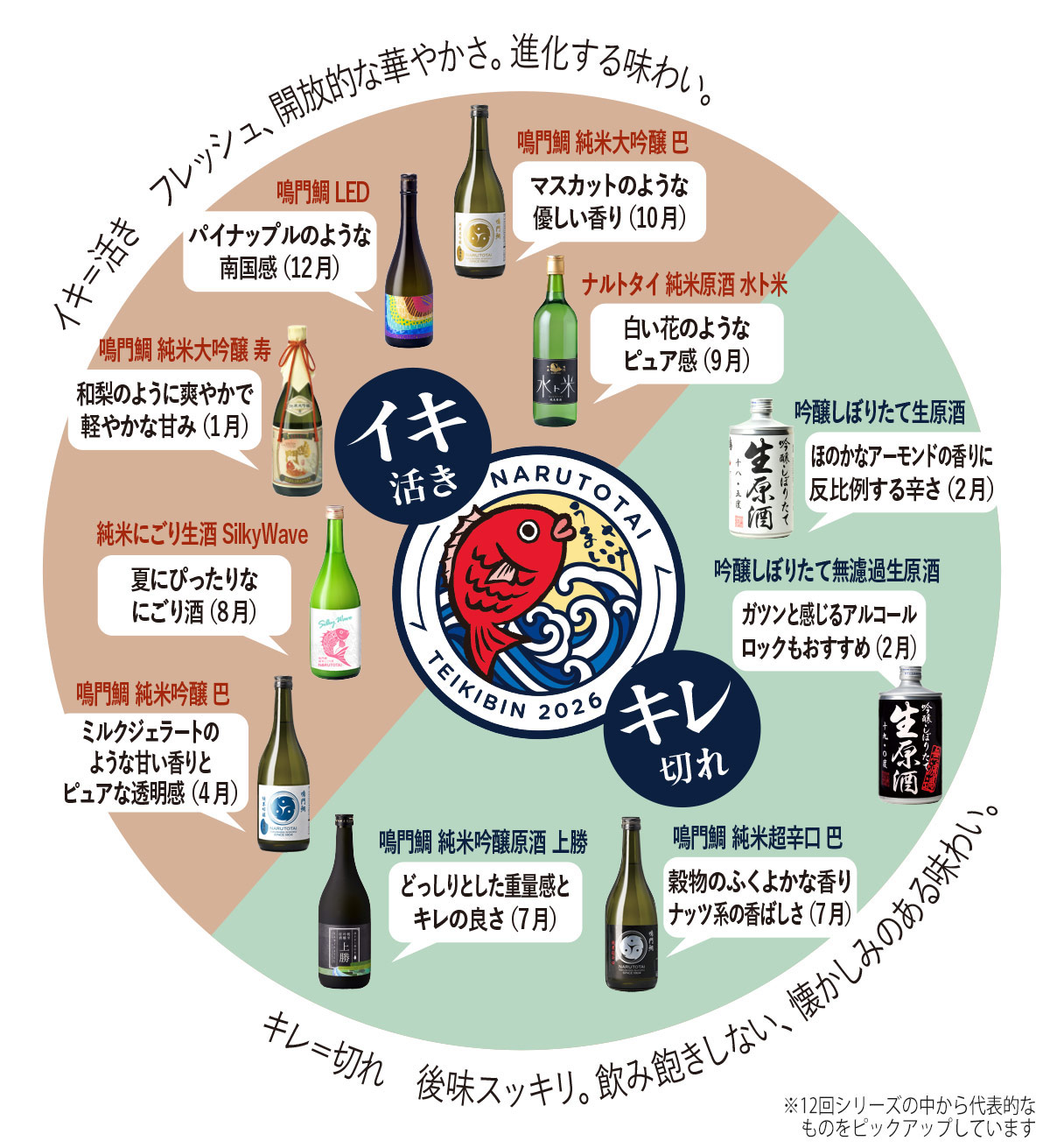鳴門鯛のイキとキレを味わう定期便（12回コース）