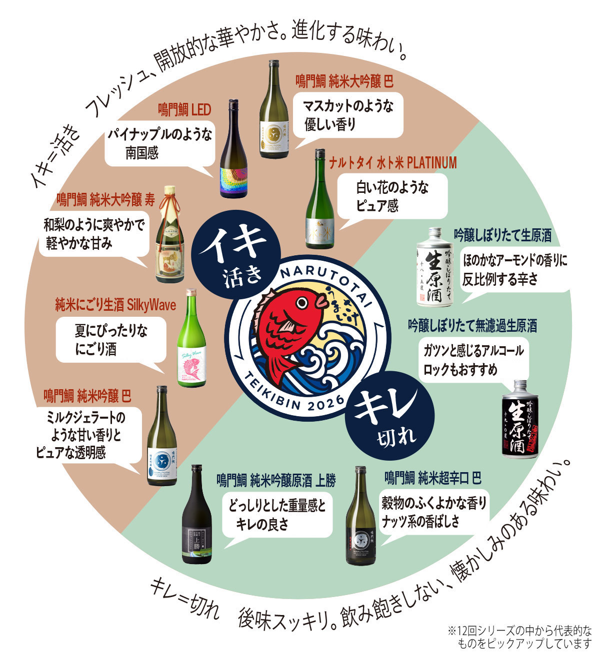 鳴門鯛のイキとキレを味わう定期便(12回コース)