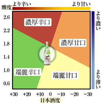 鳴門鯛 特別純米酒(全量山田錦)【蔵直限定】