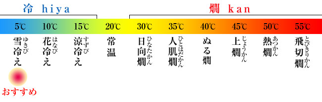 雪冷え
