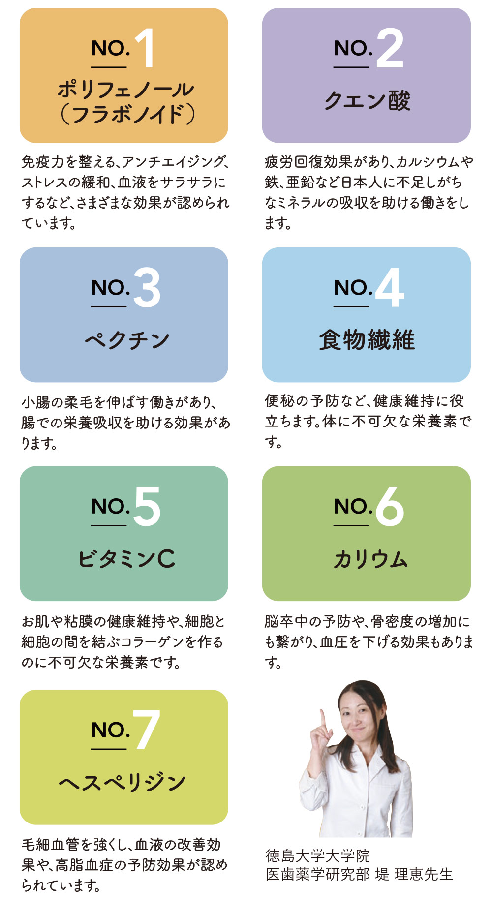 スーパーフード「ゆこう」の知られざるパワー